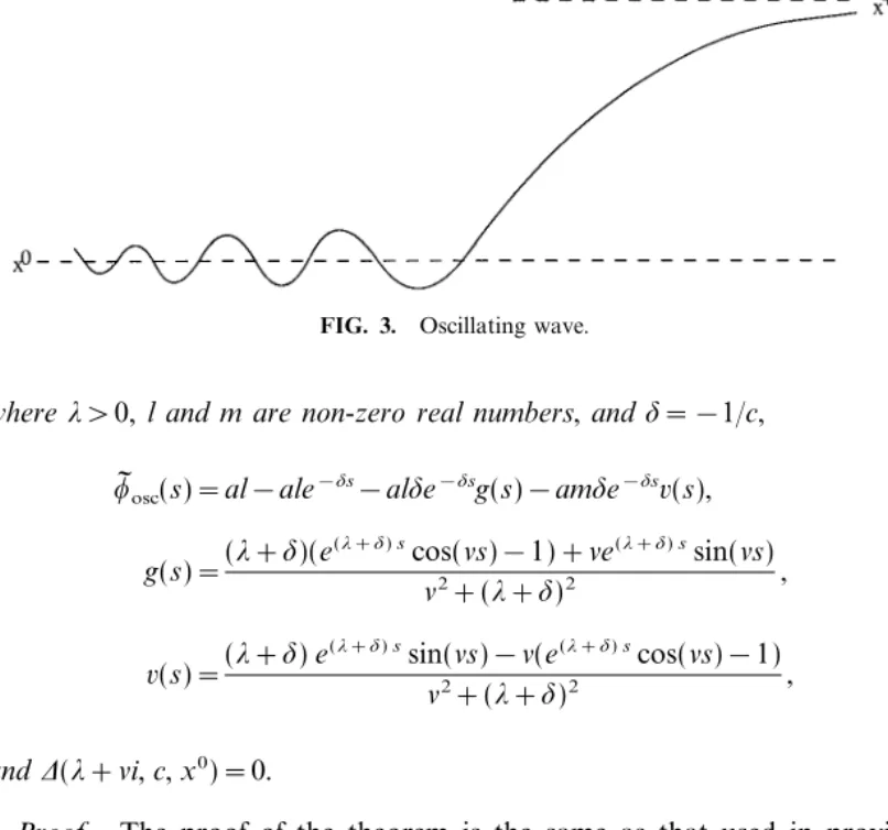 FIG. 3. Oscillating wave.