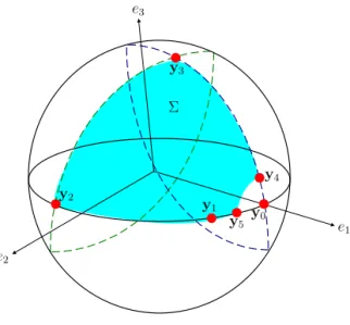 Fig. 3. The topological quadrangle Σ .