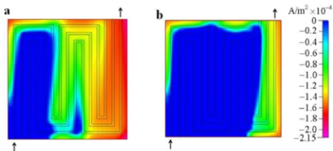 Fig. 8 Distributions of current density in the membrane at oper-