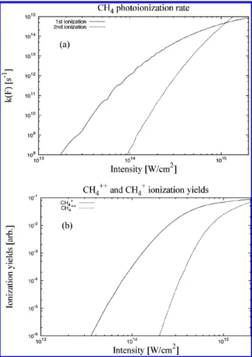 Figure 5. Plots of (a) the photoionization rate constants calculated by the generalized Keldysh theory for the first and second ionizations of CH 4 , and (b) the ionization yields for CH 4 + and CH 4 ++ (in arbitrary