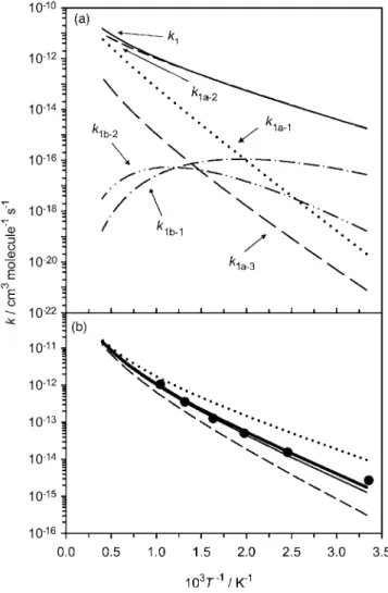 FIG. 6. 共a兲 Theoretically predicted rate coefficients for the reaction S + OCS →products