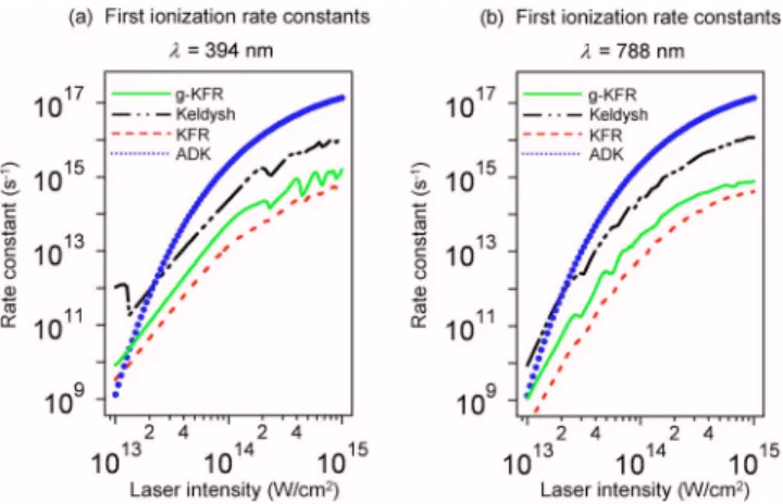 FIG. 6. 共Color online兲 Calculation results for first ionization rate constants of cyclopentanone by using various theories, where g-KFR represents the generalized KFR theory
