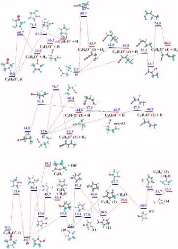 FIG. 11. 共Color online兲 H, H 2 , and H 2 O elimination channels from C 5 H 8 O + .