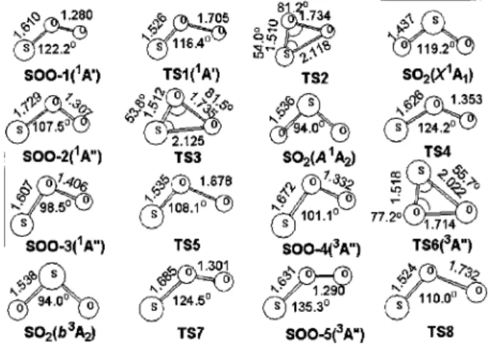 FIG. 3. Arrhenius plots of k 1a for the reaction S ⫹O 2 →O⫹SO. Our data are