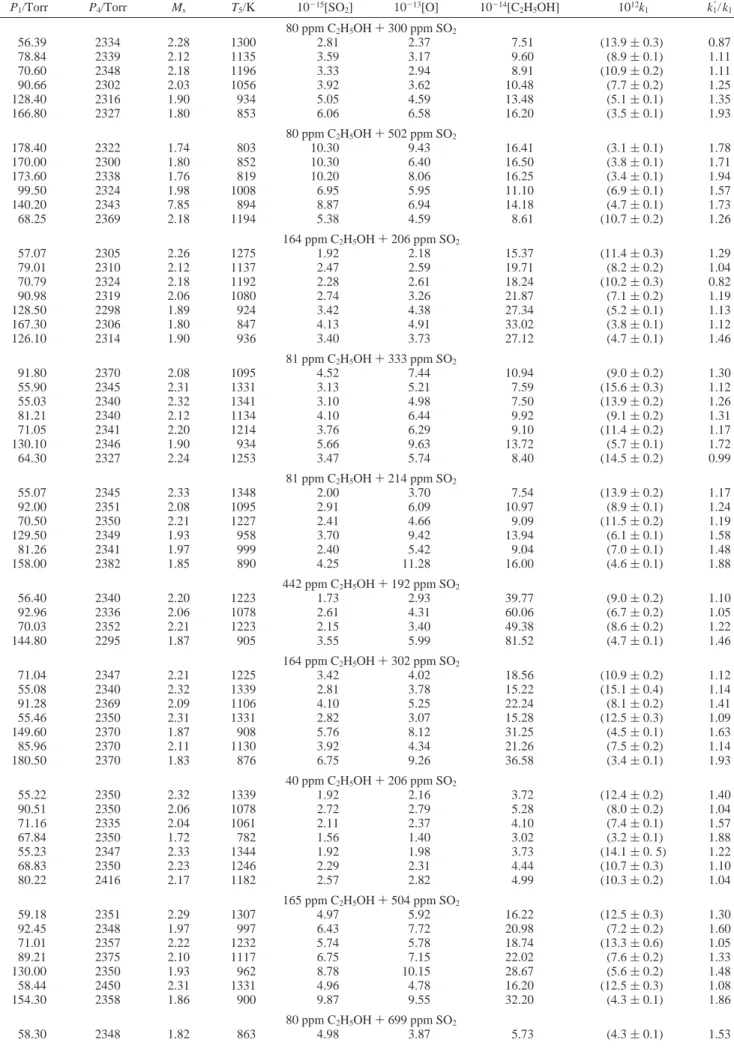 TABLE 3: Experimental Conditions and Rate Coefficients k1 for the Reaction O + C2H5OH a