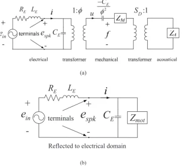 FIG. 2. The electroacoustic analogous circuits of the push-pull electret loud- loud-speaker