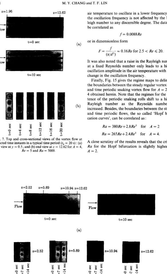 Fig.  8. Top  and  cross-sectional  views  of  the  vortex  flow  at  selected  time  instants  in  a  typical  time  period  (tp =  20 s)  :  (a)  top  view  at y  =  0.5  ;  and  (b)  end  view at  z  =  2.52, 5.89,  10.94 and  12.62 for  A  =  4,  Re  =