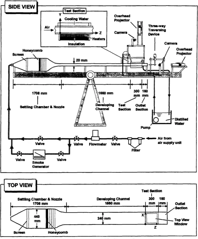 Fig.  1.  Schematic  of  test  apparatus  and  the  chosen  coordinate  system. 