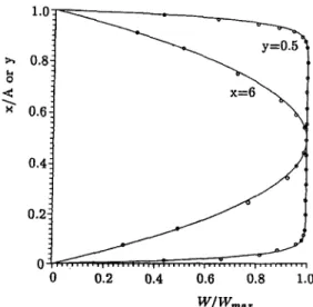 Fig.  2.  Comparison  of  the  measured  axial  velocity  profiles 