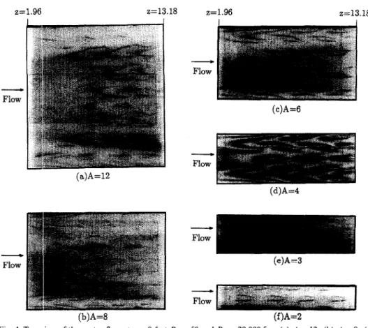 Fig. 4. Top view of the vortex flow at y =  0.5 at Re = 50 and Ra = 20,000 for:  (a) A =  12 ; (b) A =  8 ; (c)  A=6;(d)A=4;(e)A=3;and(f)A=2