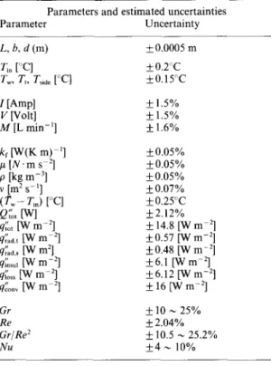 Fig. 4. Comparison of the predicted spanwise-averaged  Nus-  selt  number  distribution  with  the  measured  data  for 