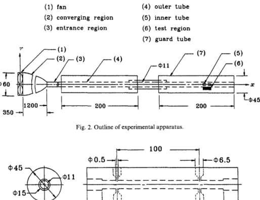 Fig. 2. Outline of experimental apparatus. 