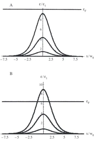 Fig. 2. Effective quasi-potential ε n (x) for the first three transversal modes (n = 1, 2, 3): A λ = 2π; B λ = 3π; Fermi-energy, ε F is shown in A and B for the same value of (k F /β) = 2π.