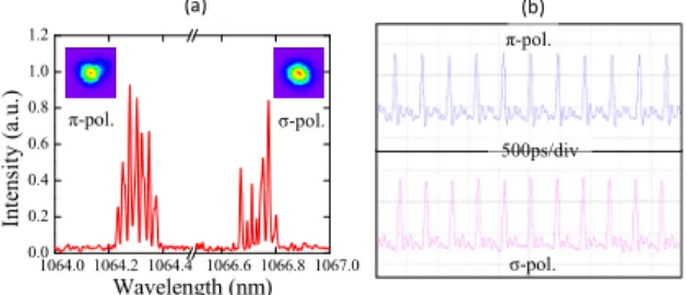 Fig. 7. (a) The optical spectrum and (b) the SML pulse trains of the Nd:YVO 4  laser with 1:1 
