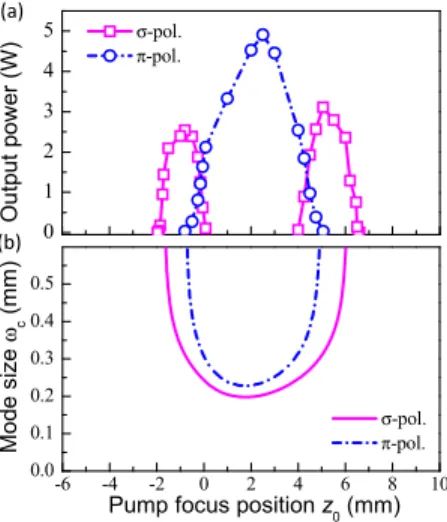 Fig. 3. (a) The average output power and (b) the cavity mode size on the gain medium for the 