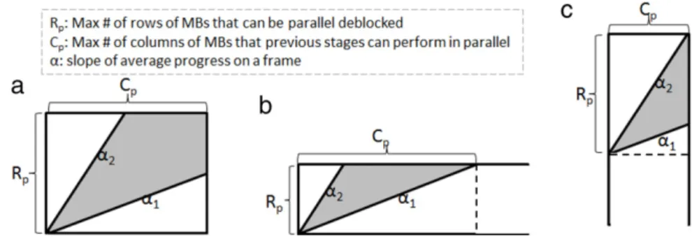 Fig. 31. Portions of decoded frame that should be kept in the internal buffer for different shapes of frames