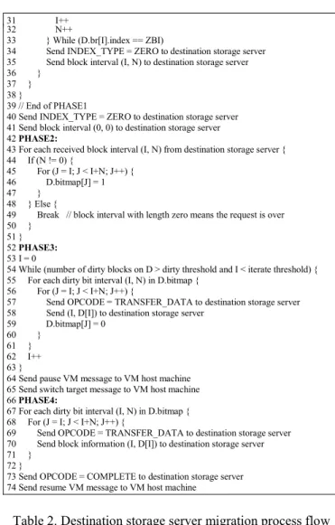 Table 1. Source storage server migration process flow 