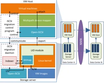 Fig. 3. System Architecture 