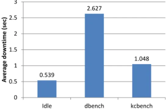 Fig. 12. Comparison of migration time and network transmission  with and without indexing mechanism 