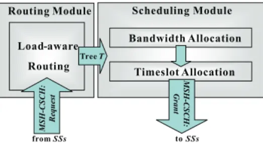 Fig. 1. The system model at BS