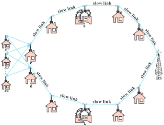 Fig. 3. The special case of the routing tree construction problem