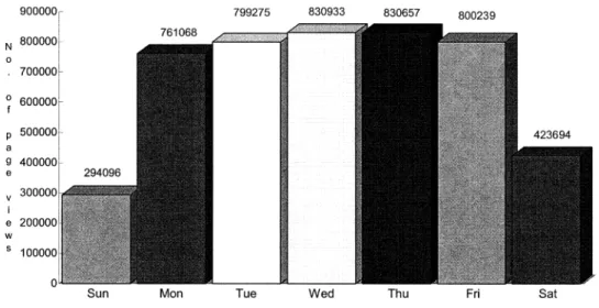 Fig. 3. Distribution of the 14 request categories (see Table 2 for a definition of the 14 request categories).Fig