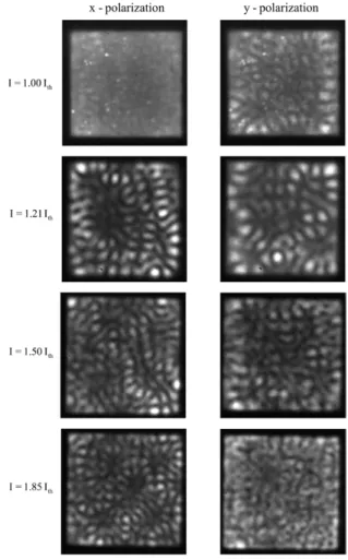 Figure 2.   Polarization resolved near-field pattern at the injected  currents of 1.0 I th , 1.21 I th , 1.50 I th  and 1.85 I th .