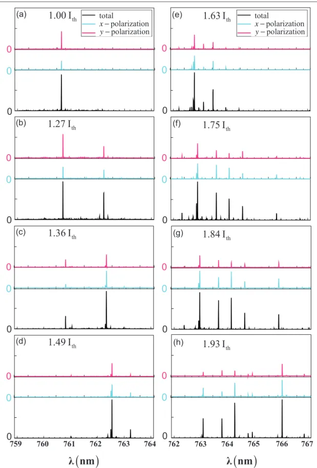 Figure 8.   Polarization resolved optical spectra (blue and red lines respectively correspond to x- and y-polarized states) and total emitted  optical spectra (black line) for the VCSEL operated at injected current of (a) 1.00 I th , (b) 1.27 I th , (c) 1.