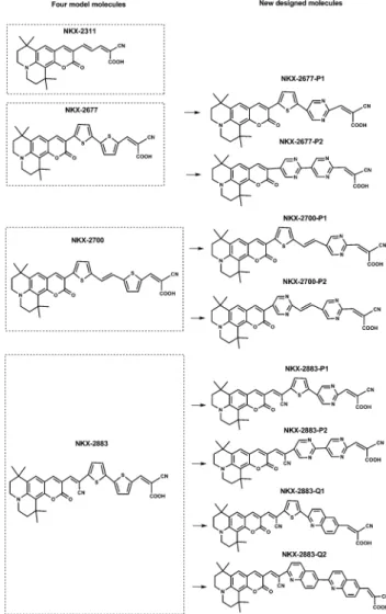 Fig. 1 Chemical structure of twelve coumarin-based dyes.