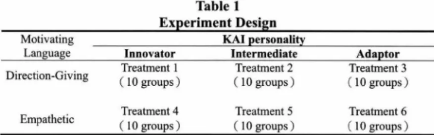 Table  1  Experiment  Design 