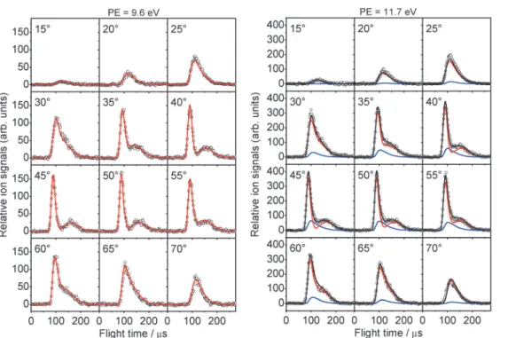 Fig. 3 Angle-speciﬁc TOF spectra of product C 2 H 3 N recorded at m/z = 41 u with photoionization energies 9.6 eV and 11.7 eV which are below