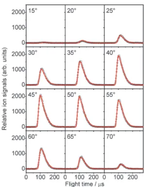 Fig. 7 Angle-speciﬁc distributions of kinetic energy and the angular distribution of product C 2 H 2 N.