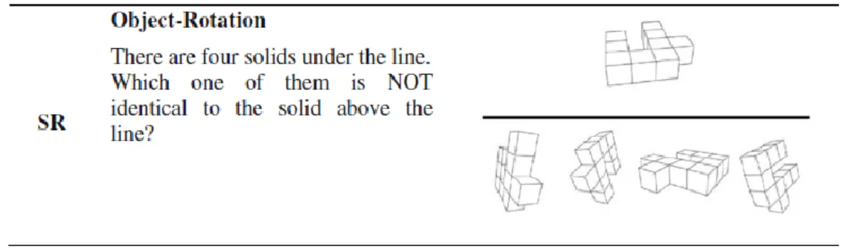 圖 1    Pittalis 與 Christou（2010）SR 向度測驗例題。引自  “Types  of  reasoning  in  3D  geometry  thinking  and  their  relation  with  spatial  ability,”  by  M