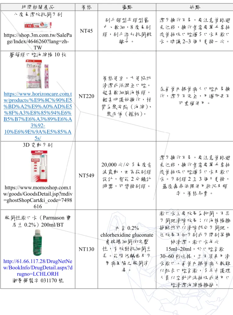 表 1.  市售相關商品比較表  坊間相關產品  價格  優點  缺點  八度角潔效抗菌牙刷  https://shop.3m.com.tw/SalePa  ge/Index/4646260?lang=zh-TW  NT45  刷毛類型平頭型屬 中、軟細，8 度角刷 頭，刷毛添加抗菌銀離子。  潔牙操作不易，要注意管路避免位移，操作者需要單手拿抽痰管抽吸口腔過多口水及漱口水。建議 2~3 個月更換一次。  蘑菇頭口腔海綿棒 10 枚 https://www.horizoncare.com.t w/produ