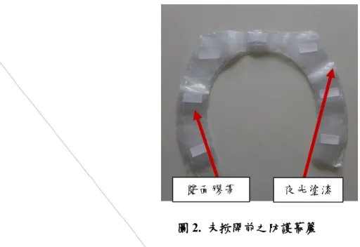 圖 2.  未掀開前之防護幕簾  馬桶輔助幕簾使用時，撕開雙面膠帶，黏貼於馬桶座上方以及馬桶蓋之間（圖 3），掀開馬桶 蓋時（圖 4），可於兩側形成塑膠幕簾，防止尿液噴灑出馬桶外，具有主動事前防護的效果。伸縮 式幕簾體積輕小，置入後外觀與一般馬桶座無異，pvc 材質可多次使用，具有防水功能。防護幕簾 周圍加上夜光塗漆，利於晚上正確瞄準，避免一些使用者，晚間不開燈就直接如廁，導致黑暗中， 沒有瞄準而尿液四濺的狀況。  圖 3