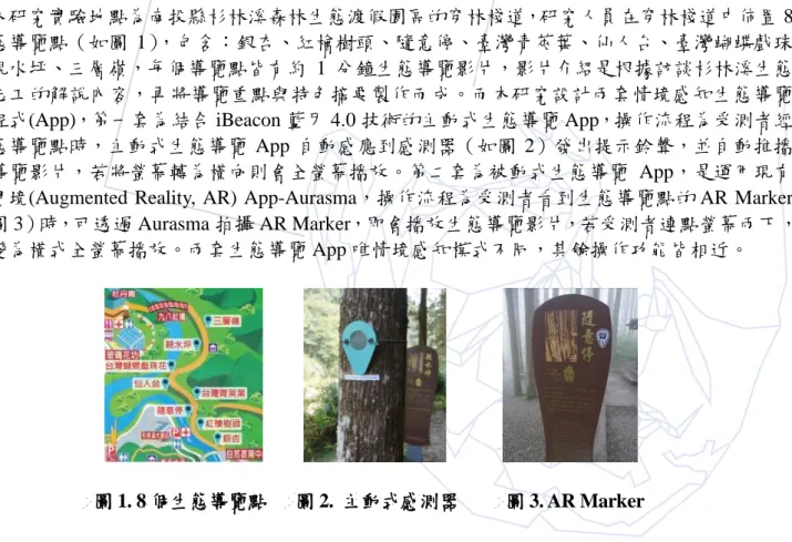 圖 1. 8 個生態導覽點    圖 2.  主動式感測器        圖 3. AR Marker 