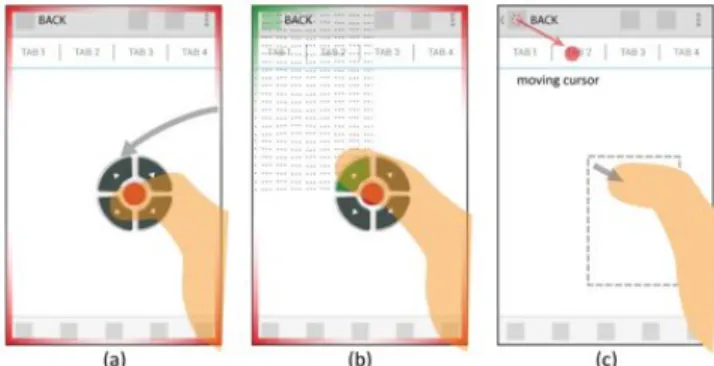 Figure 2: The design of CornerSpace, (a) CornerSpace UI  appears at the thumb’s final contact location of a Bezel-Swipe  (b) Quick access of the corner target (top-left): tapping on the  arrow button or anywhere inside the dotted region will trigger 