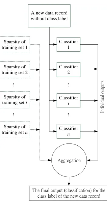 Fig. 1. Procedure for training. 