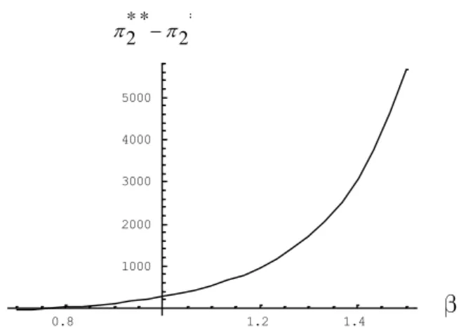 Figure 2 Cost effectiveness of R&amp;D and profitability of OFDI 