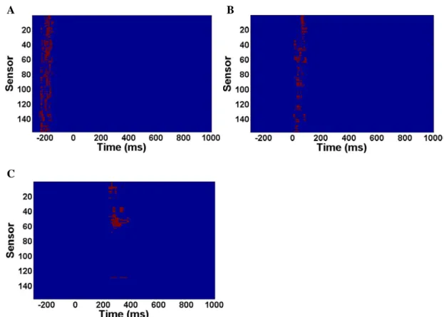 Figure 3. The sensor-time representations of the differences of the planar gradients between 