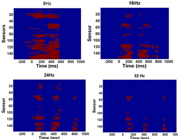 Figure 4. The scalp topographies of the ITC differences between the FI and FN conditions (A) 