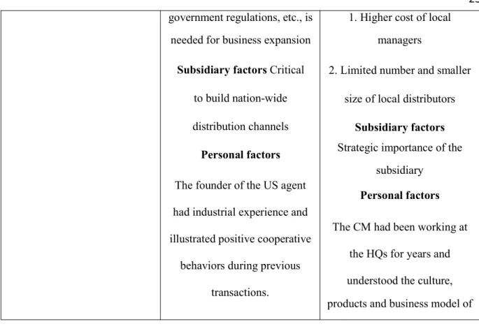 Table 2 Case Summary for Company A and Bgovernment regulations, etc., is