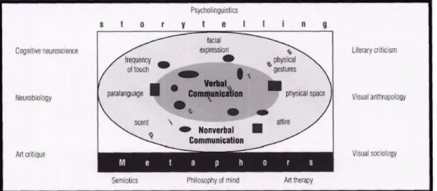 Figure 1: Zaltman Metaphor Elicitation Technique (Source: Catching-Castello, 2000, p.10) 