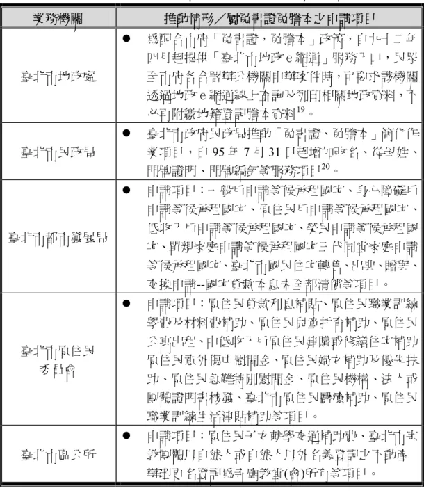 表 2-3  臺北市政府推動免書證免謄本之業務機關與申請項目  業務機關  推動情形／屬免書證免謄本之申請項目  臺北市地政處    為配合市府「免書證，免謄本」政策，自九十二年四月起提供「臺北市地政ｅ網通」服務入口，民眾至市府各合署辦公機關申辦案件時，可要求該機關 透過地政ｅ網通線上查詢及列印相關地政資料，不 必再附繳地籍登記謄本資料 19 。  臺北市民政局    臺北市政府民政局推動「免書證、免謄本」簡化作業項目，自 95 年 7 月 31 日起增加改名、從母姓、 門牌證明、門牌編釘等服務項目 2