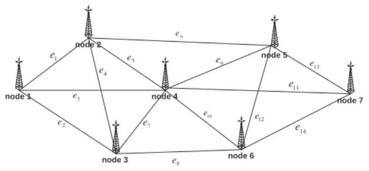 Figure 3: Sample Network Topology