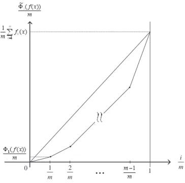 Figure 2: The Graph of a Absolute Lorenz Curve