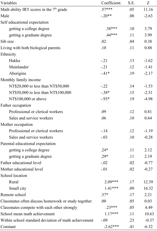 Table 1 Logistic regression of being in high-achievement tracks (N = 4,482)