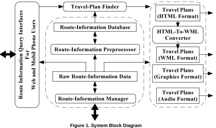 Figure 1. System Block Diagram