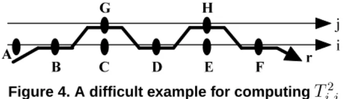 Figure 4. A difficult example for computing T 2 i;j