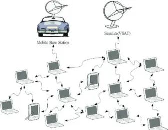 Figure 1. MANET based P2Pnet architecture. 